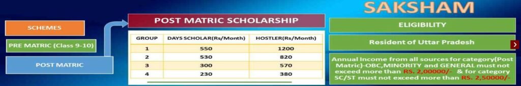 UP Scholarship Status 2022